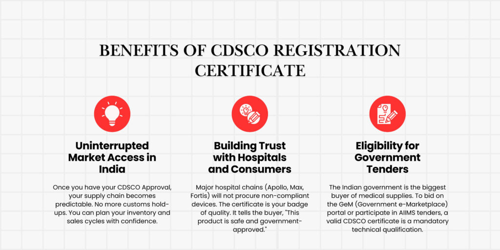 Benefits of CDSCO Registration Certificate