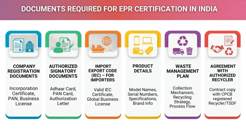 EPR Certification Required Documents