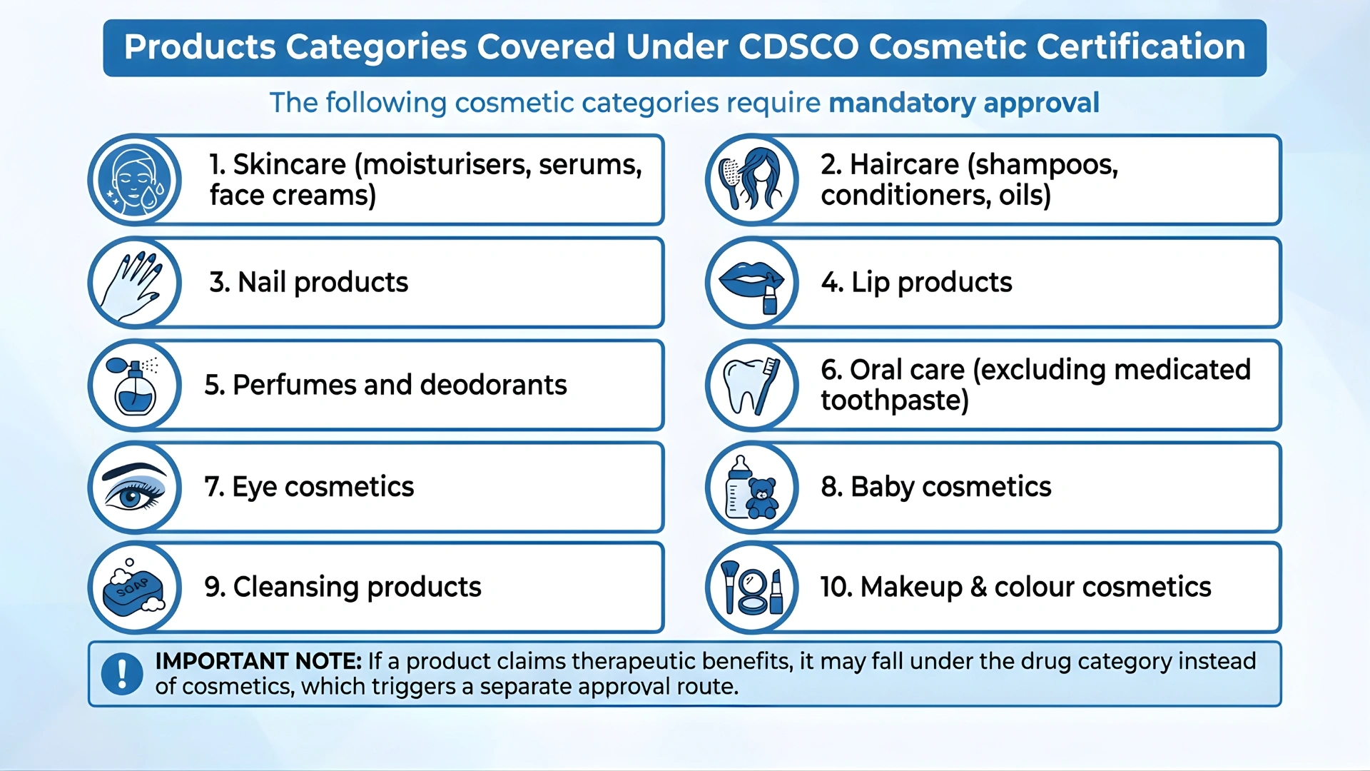 CDSCO Cosmetic Certification