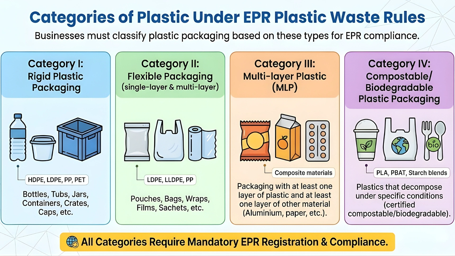 EPR Plastic Waste categories