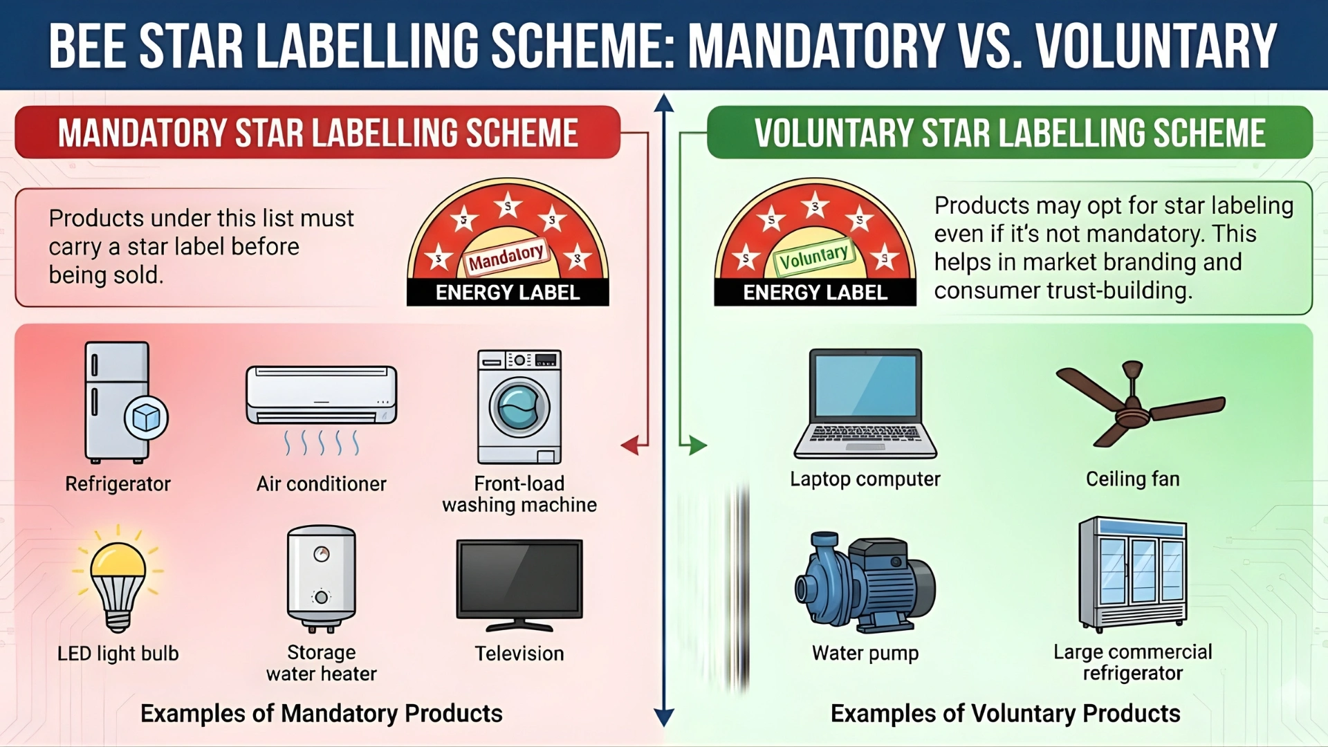 bee-star-labelling-scheme-mandatory-vs-voluntary