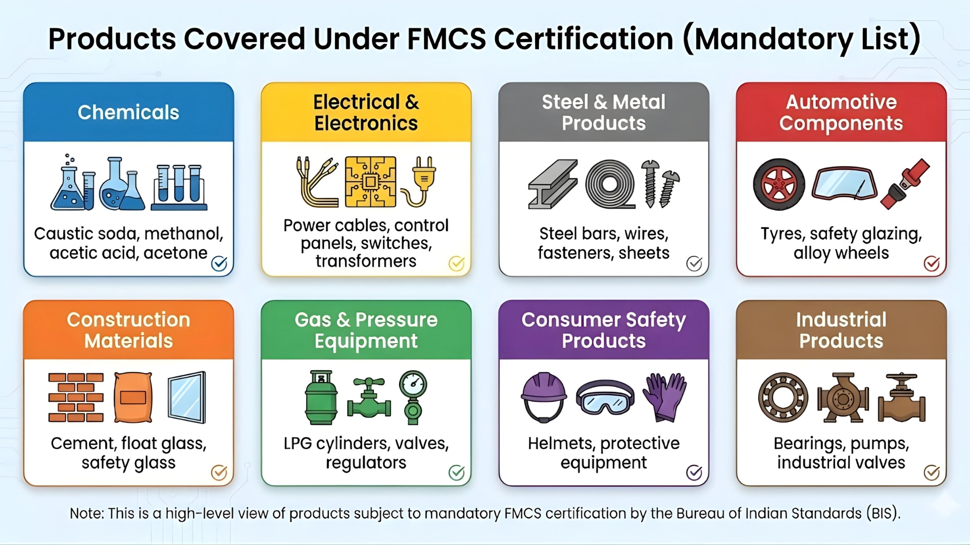 bis fmcs product list