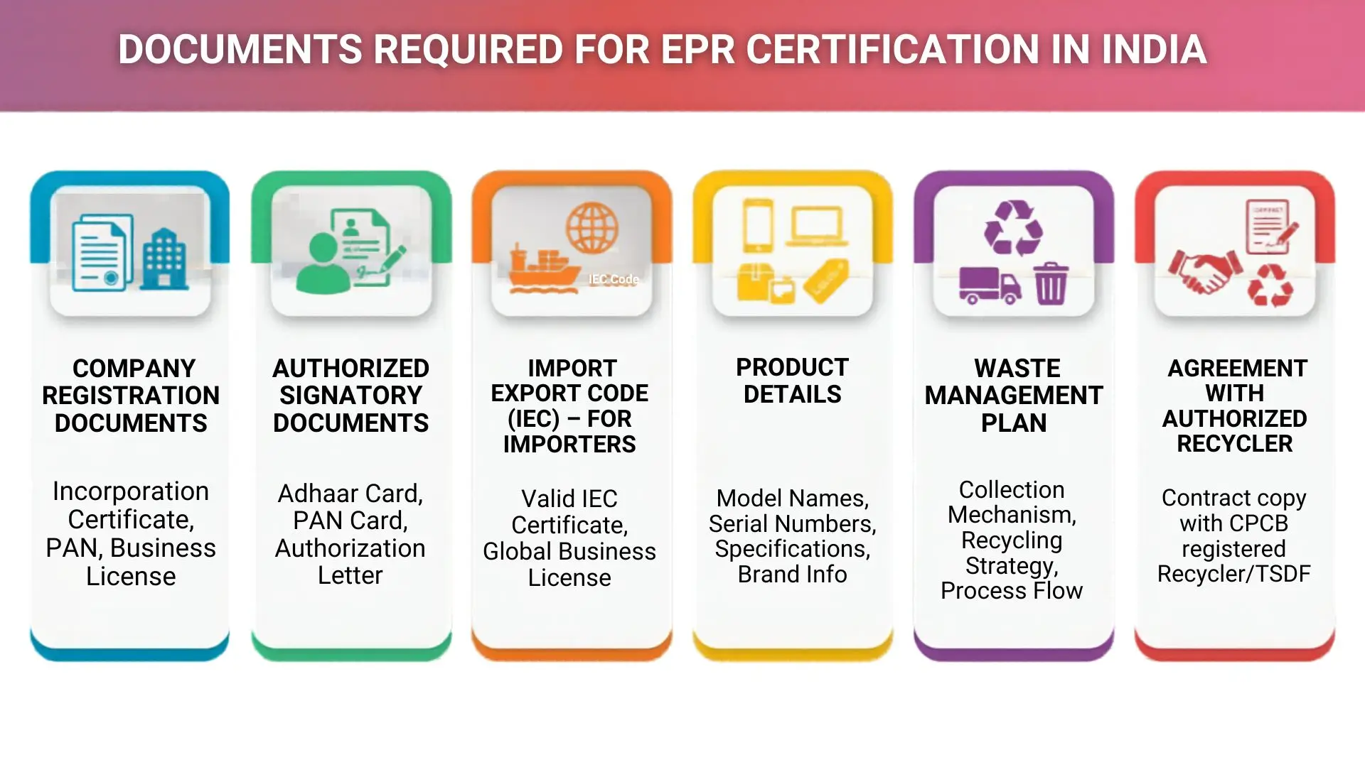 EPR Certification Documents