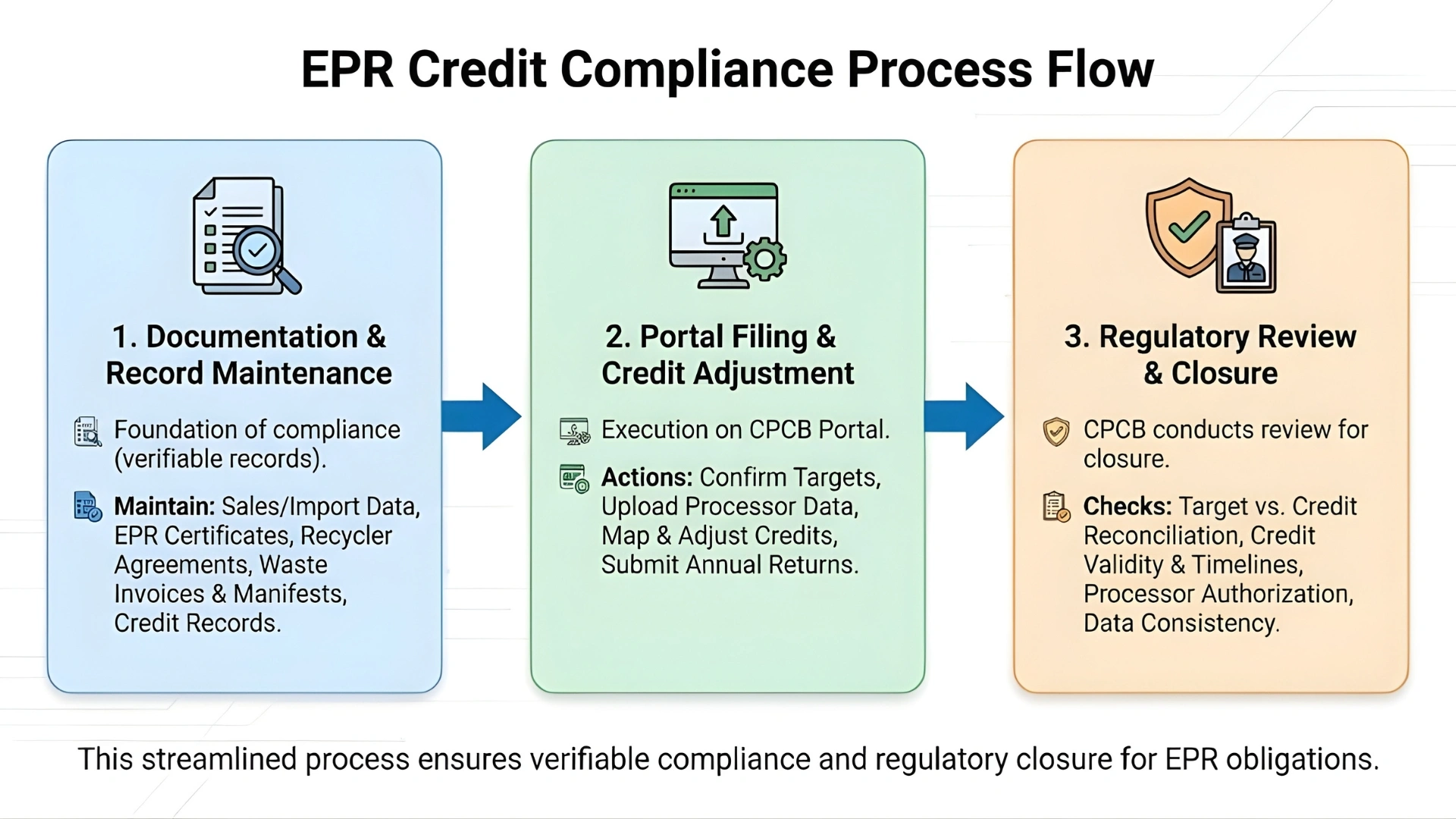 epr credit process