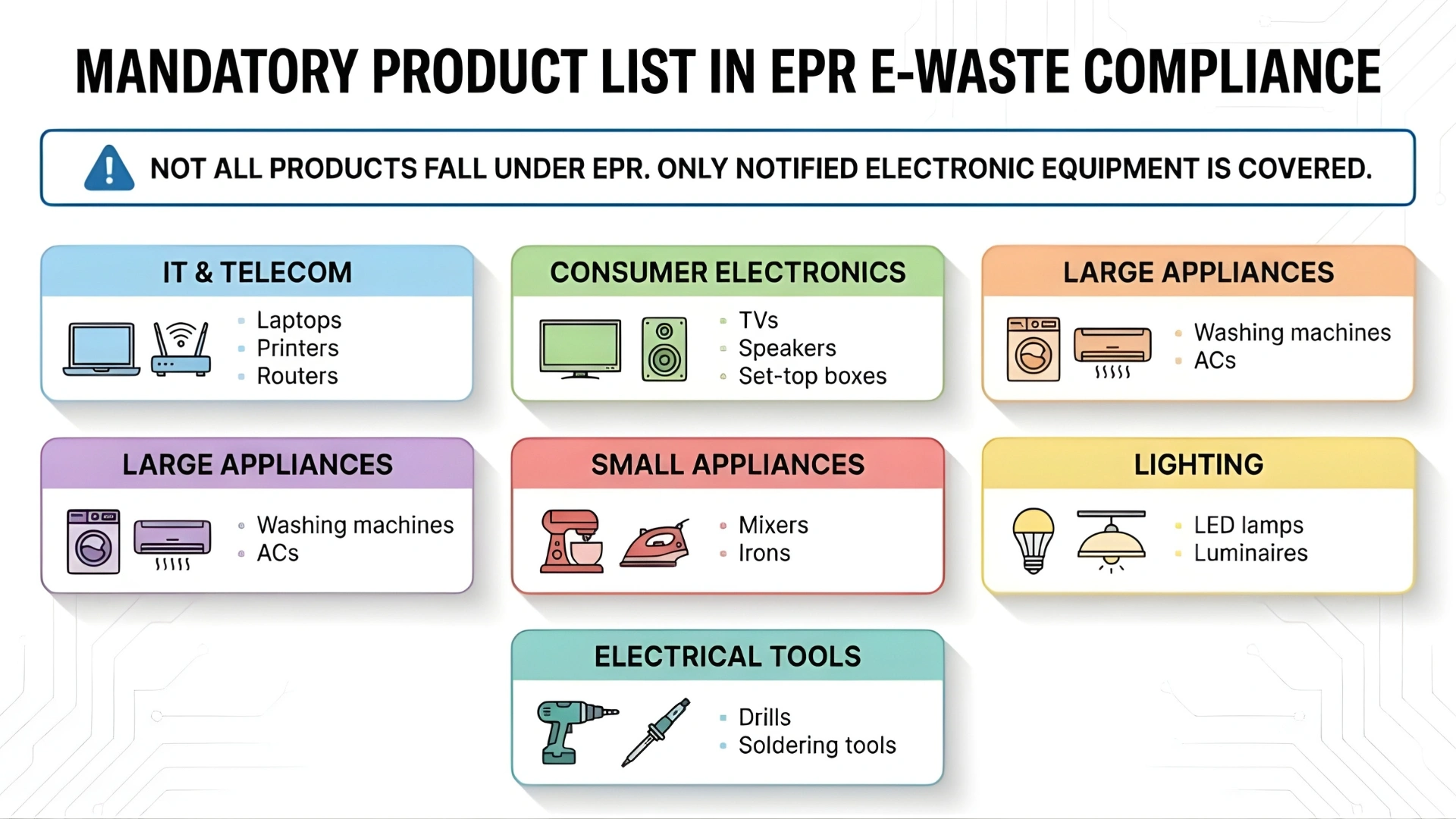 mandatory product list in epr e-waste certification