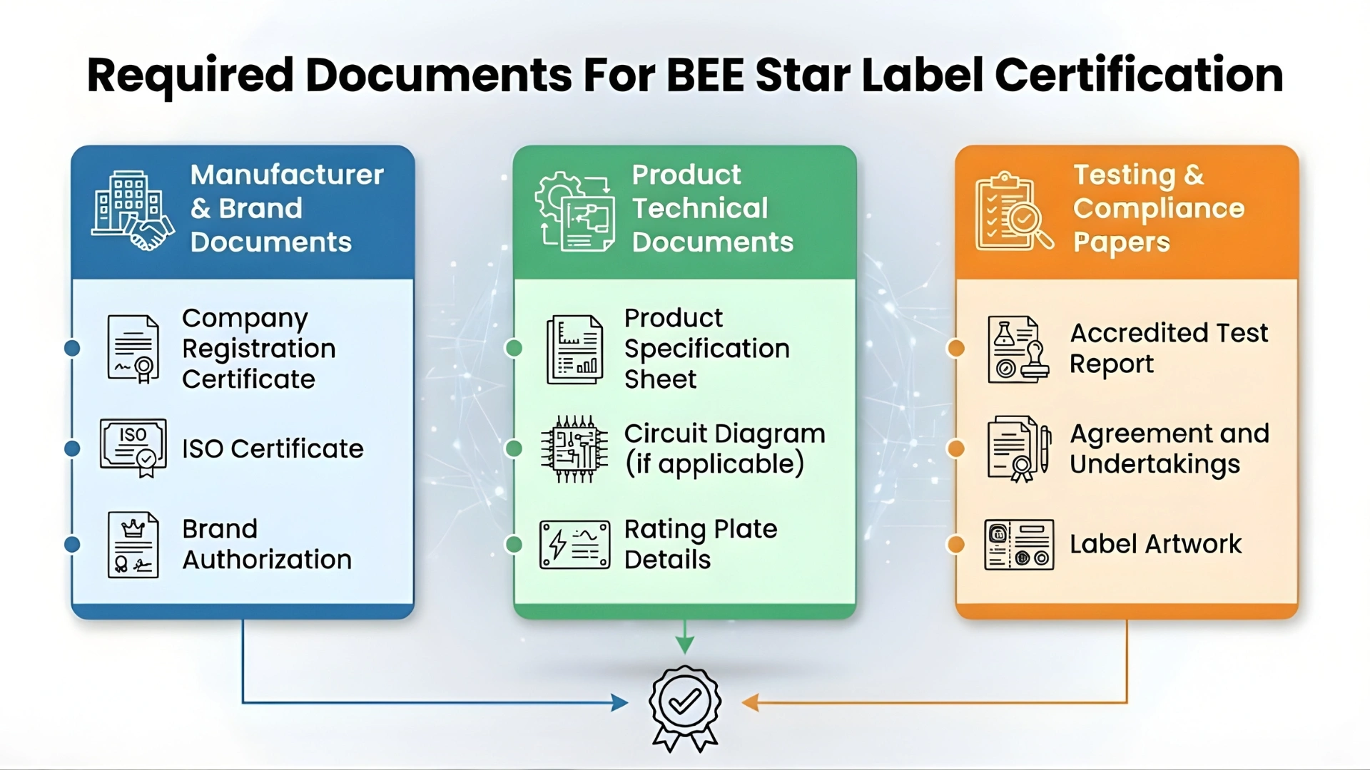required documents for bee star label certification