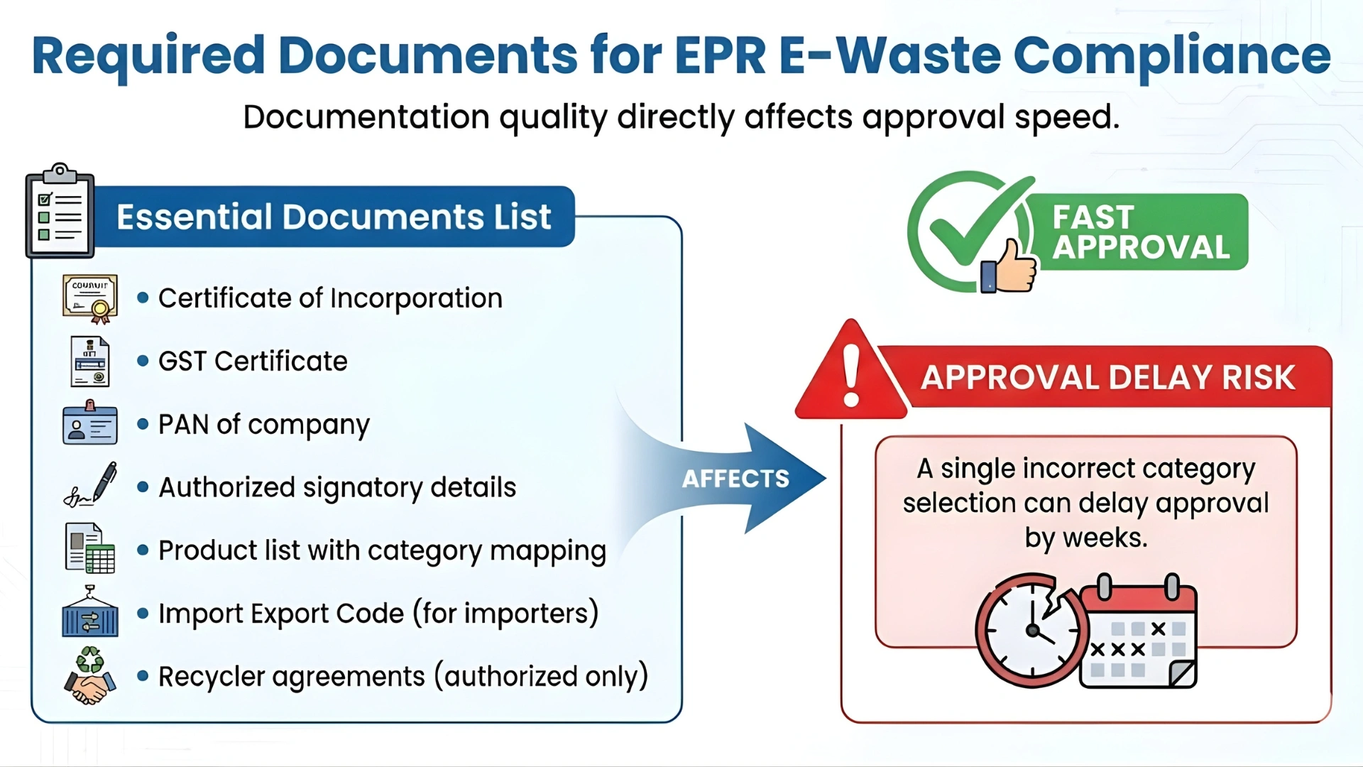 required documents for epr e-waste certification