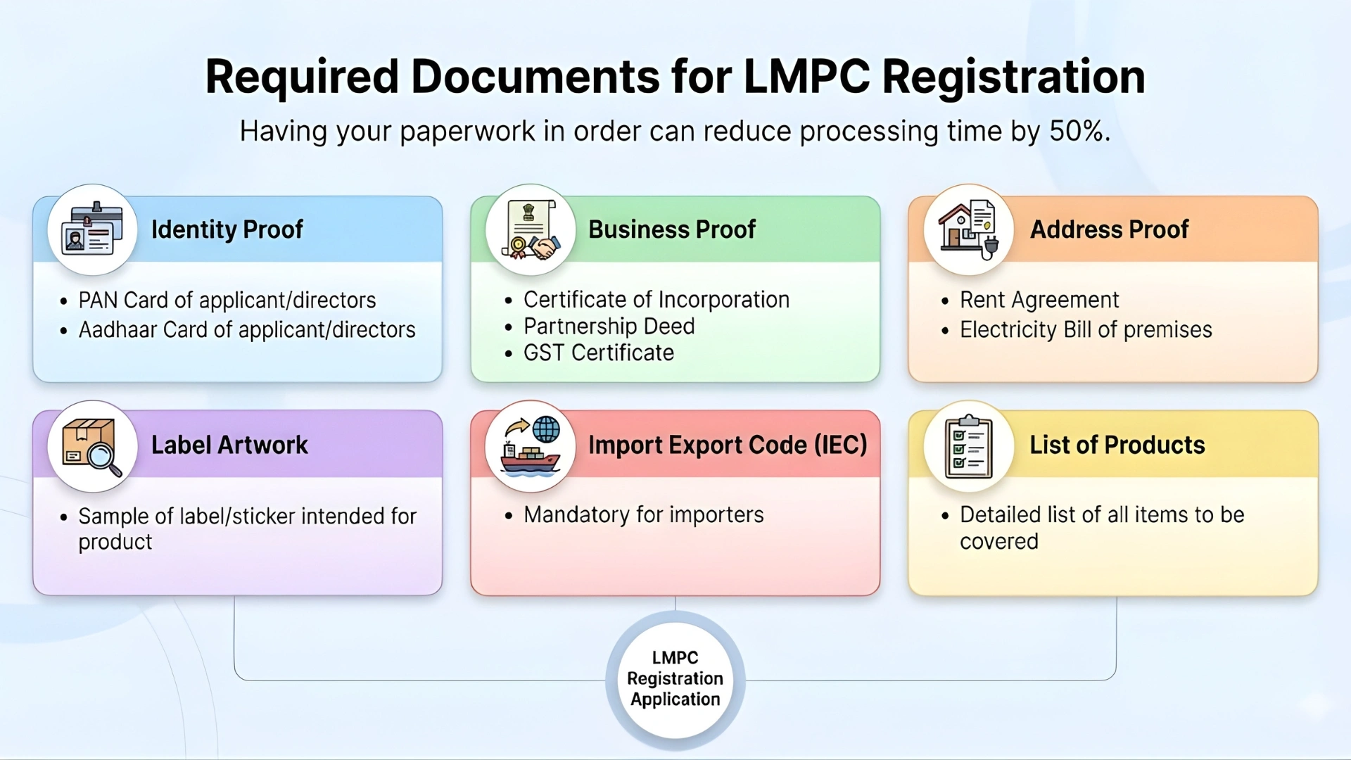 required documents for lmpc registration