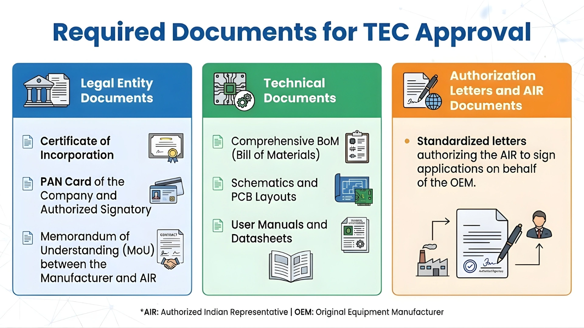 documents for tec approval