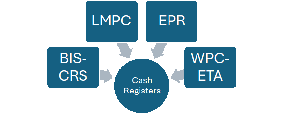 Cash Register