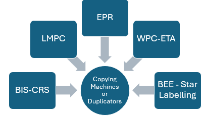 COPYING MACHINE