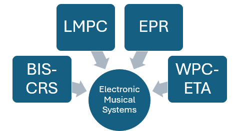 ELECTRONIC MUSICAL SYSTEMS